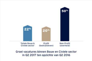 Engineer onderschat overheid als werkgever