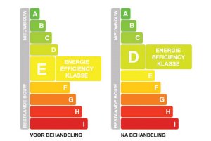 Energiebesparende verf ThermoShield genomineerd voor Innovation Award 